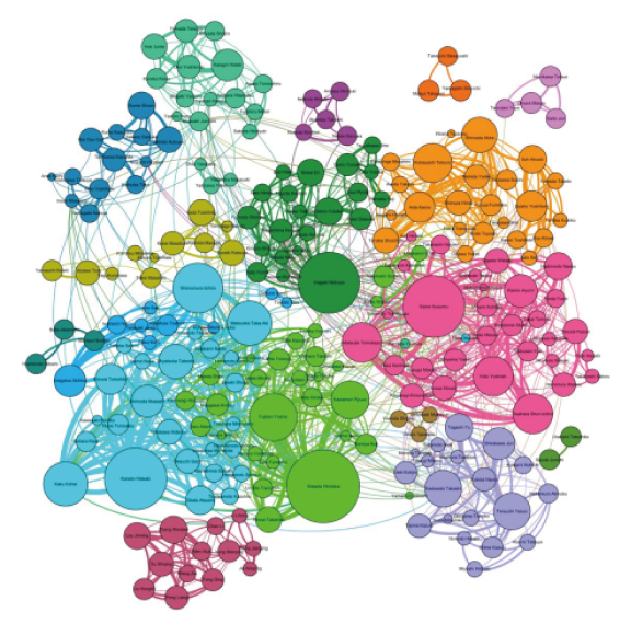 統計解析サポート